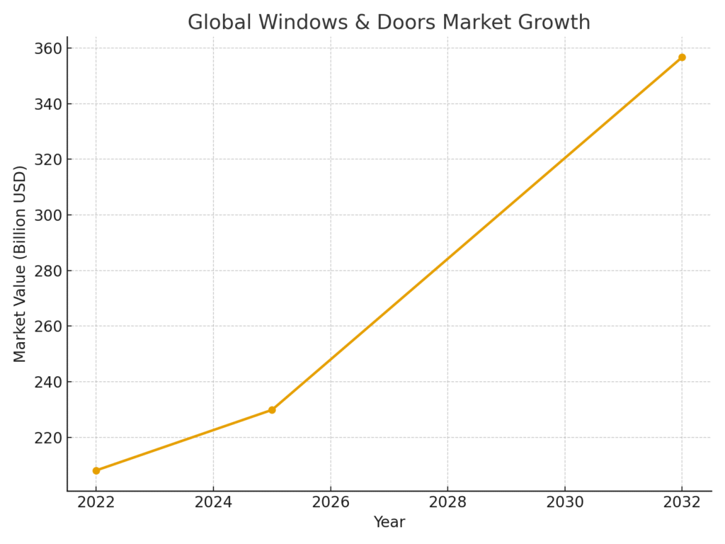 Window Installer Marketing Statistics