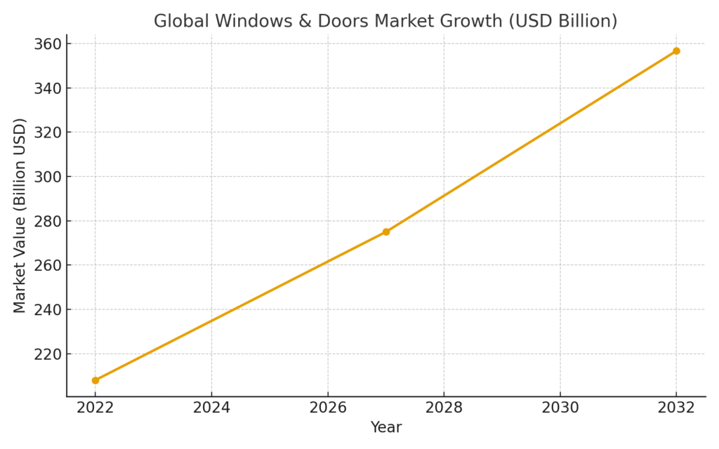 Door Installer Marketing Statistics