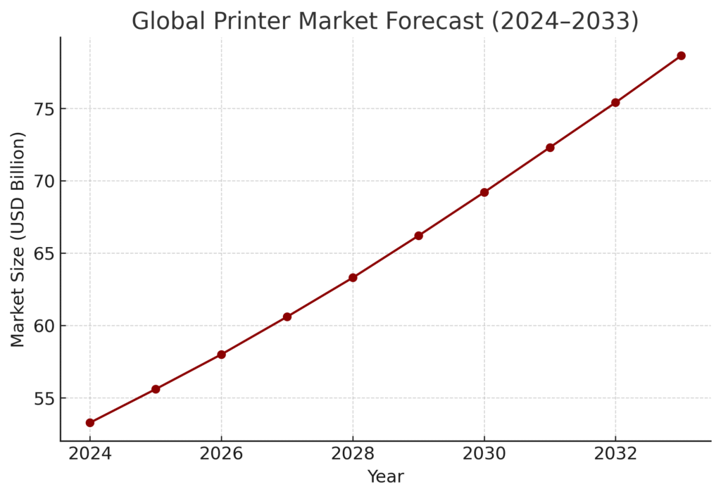 global_printer_forecast Brother Marketing Statistics