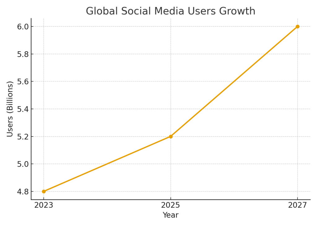 Feed Marketing Statistics