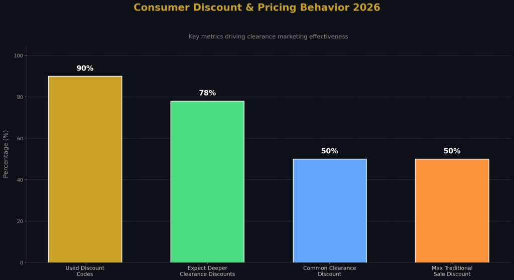 graph1 (18) Clearance Marketing Statistics