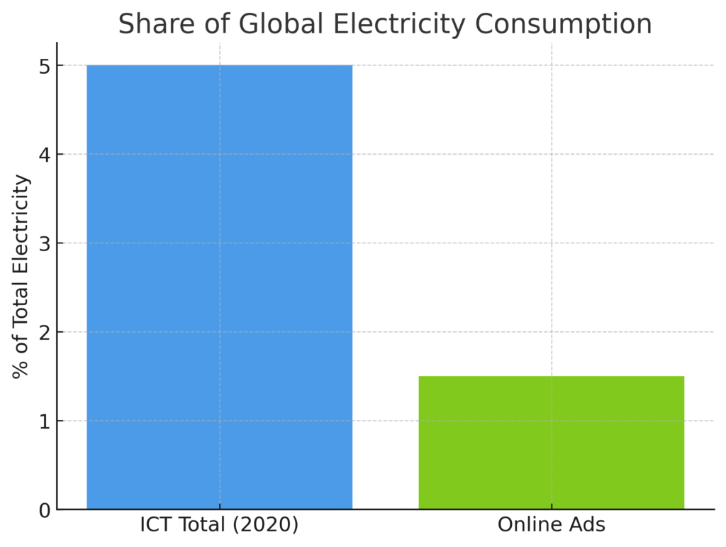 graph1 (18) Virtual Marketing Energy Consumption Statistics