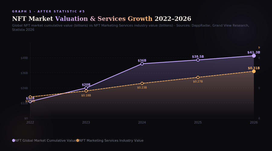 graph1-nft-market-line NFT Marketing Statistics