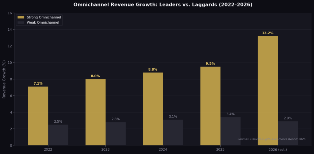 Channel Marketing Statistics