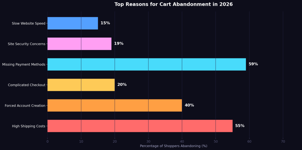 graph1_abandonment_reasons separate the old and new sentences, remove the lines