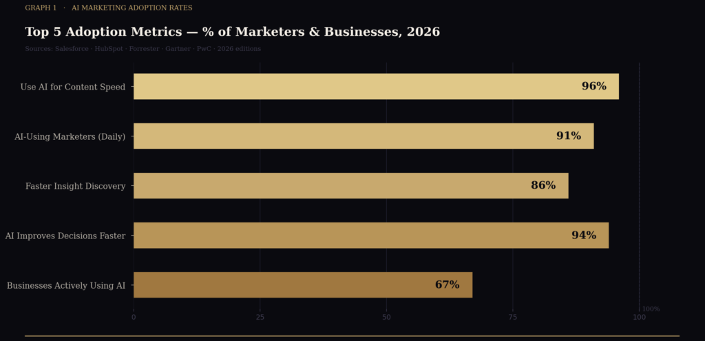 AI Marketing Tool Adoption Statistics