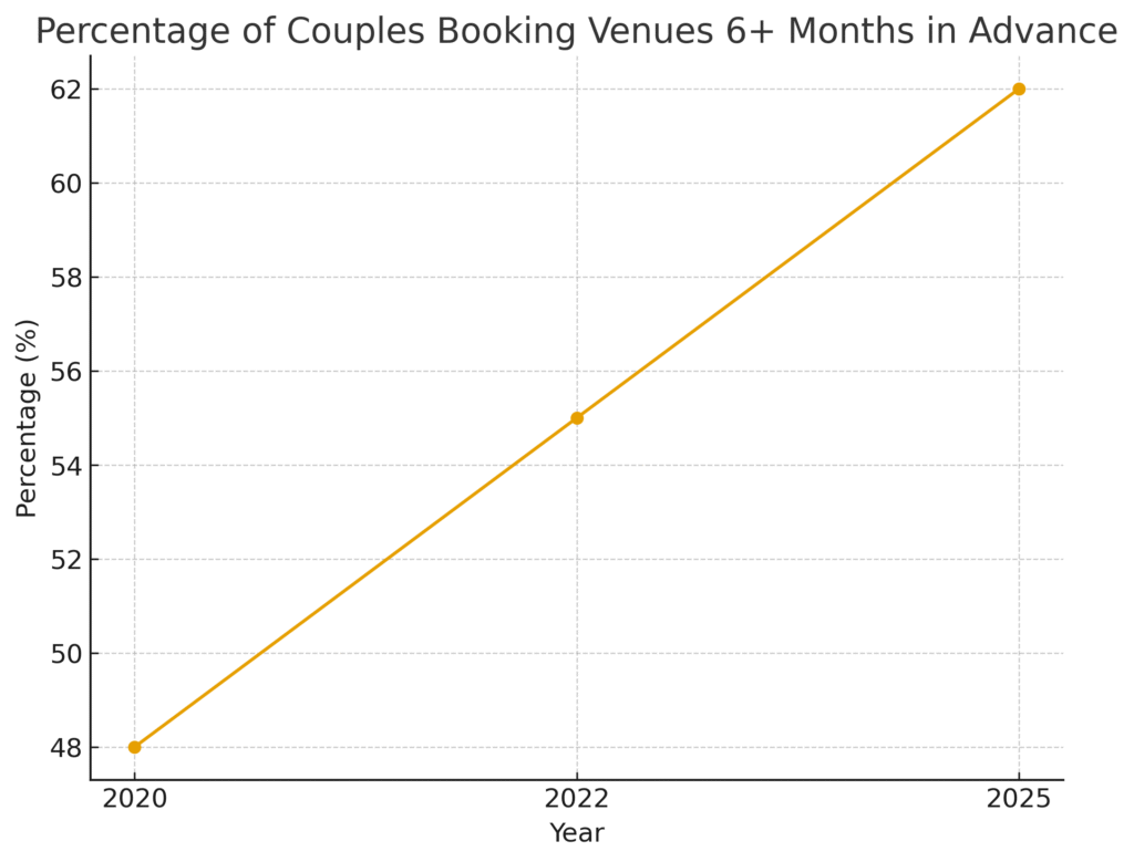 Anniversary Party Marketing Statistics