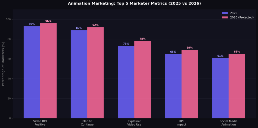 Animation Marketing Statistics