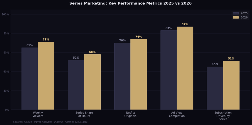graph1_bar_chart Series Marketing Statistics
