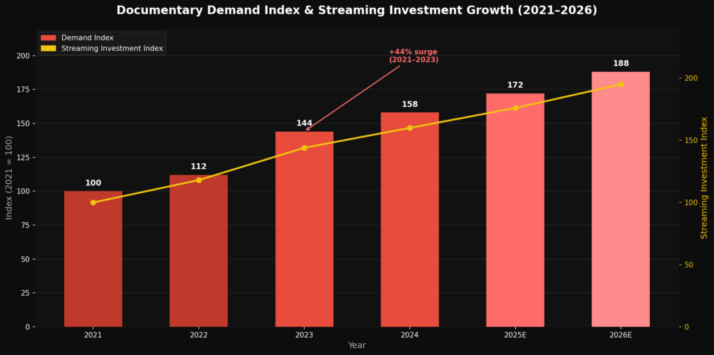 Documentary Marketing Statistics