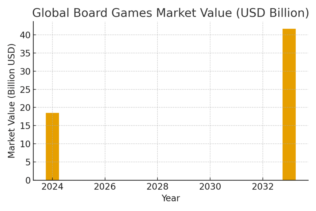 graph1_board_games_market Deck Builder Marketing Statistics