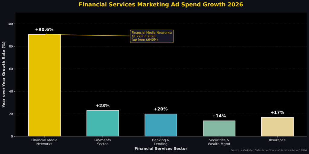Budget Consumer Marketing Statistics