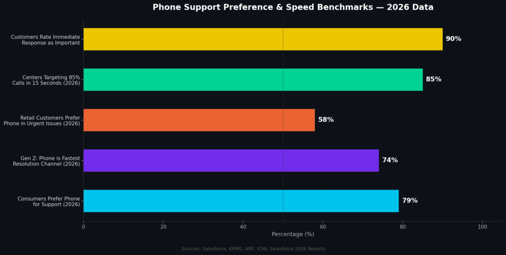 graph1_channel_preferences Support Call Marketing Statistics