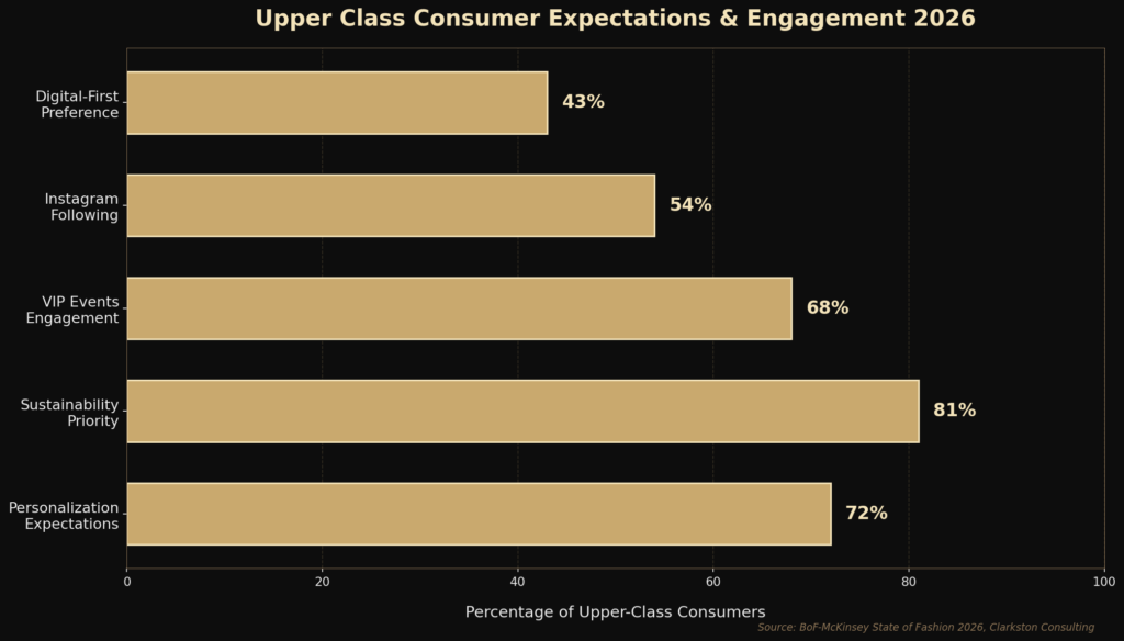 graph1_consumer_expectations Upper Class Marketing Statistics