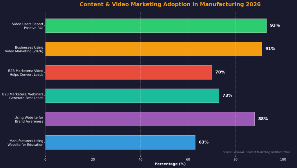 Factory Marketing Statistics