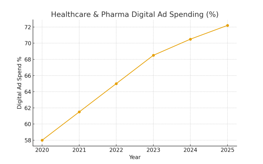 Physician marketing statistics