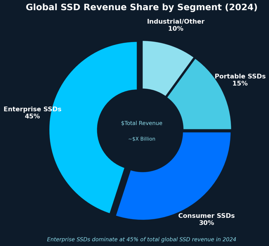 SSD Marketing Statistics