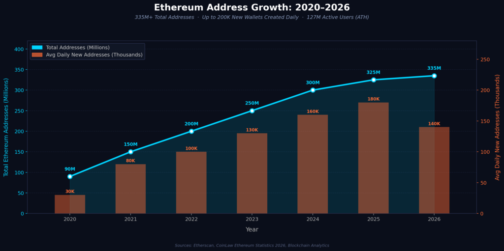 graph1_ethereum_address_growth Ethereum Marketing Statistics