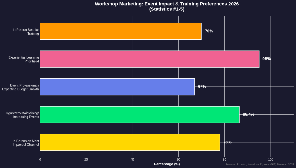graph1_event_impact Workshop Marketing Statistics
