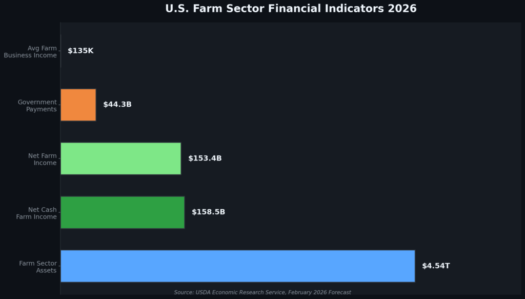 Farm Marketing Statistics