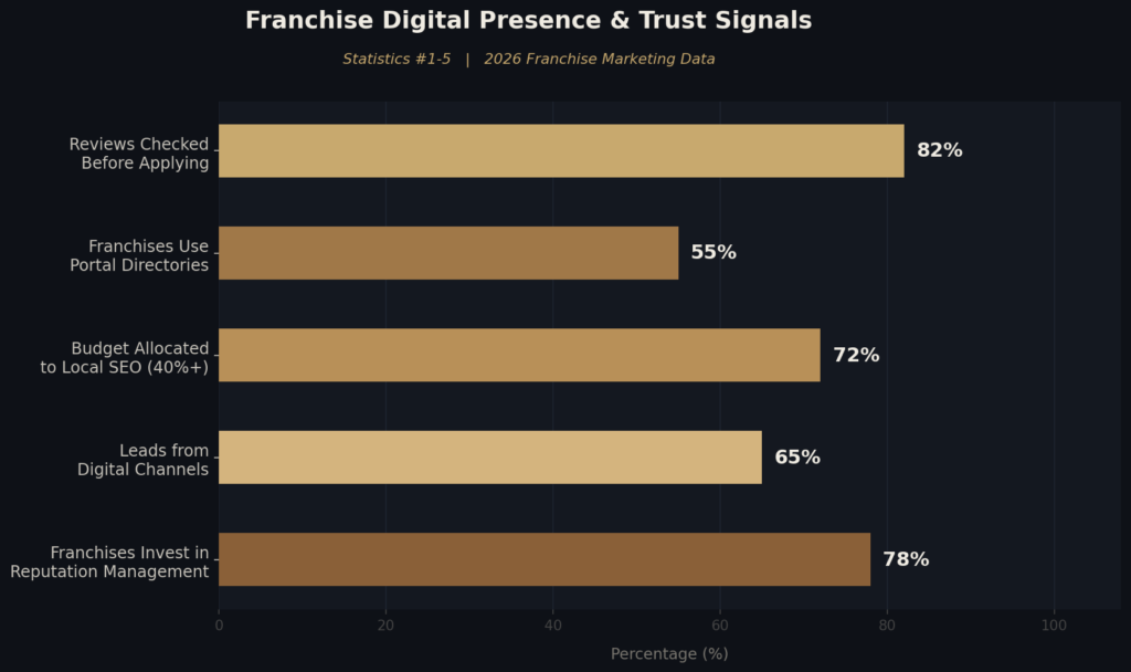 graph1_franchise_stats_1to5 graph1 franchise stats 1to5