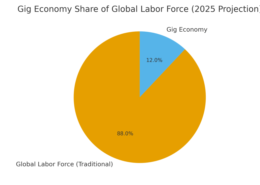graph1_gig_economy Gig Economy Marketing Participation Statistics