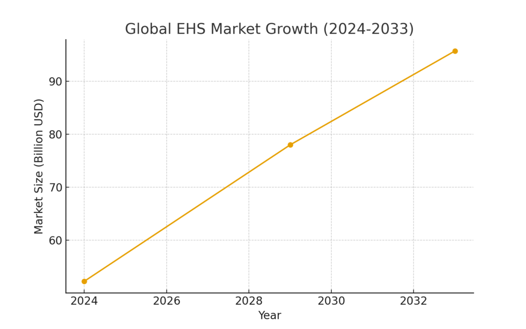 graph1_global_ehs_market_growth Environmental Health Marketing Statistics