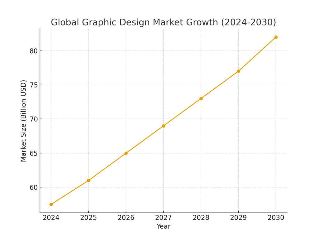 graph1_global_market_growth Design platform marketing statistics