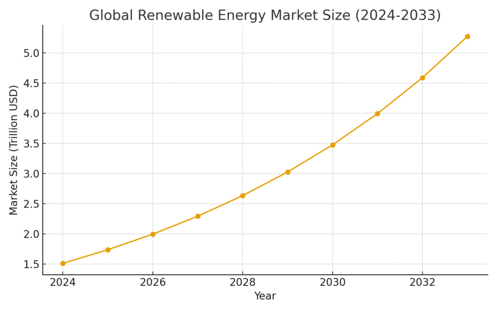 Clean Energy Marketing Statistics