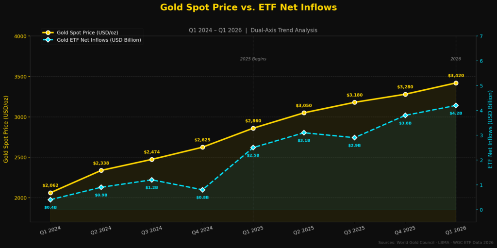 graph1_gold_price_etf_line (1) Gold Marketing Statistics
