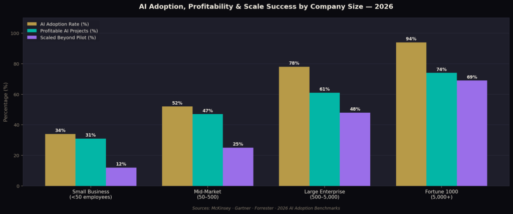 Machine Learning Marketing ROI Statistics