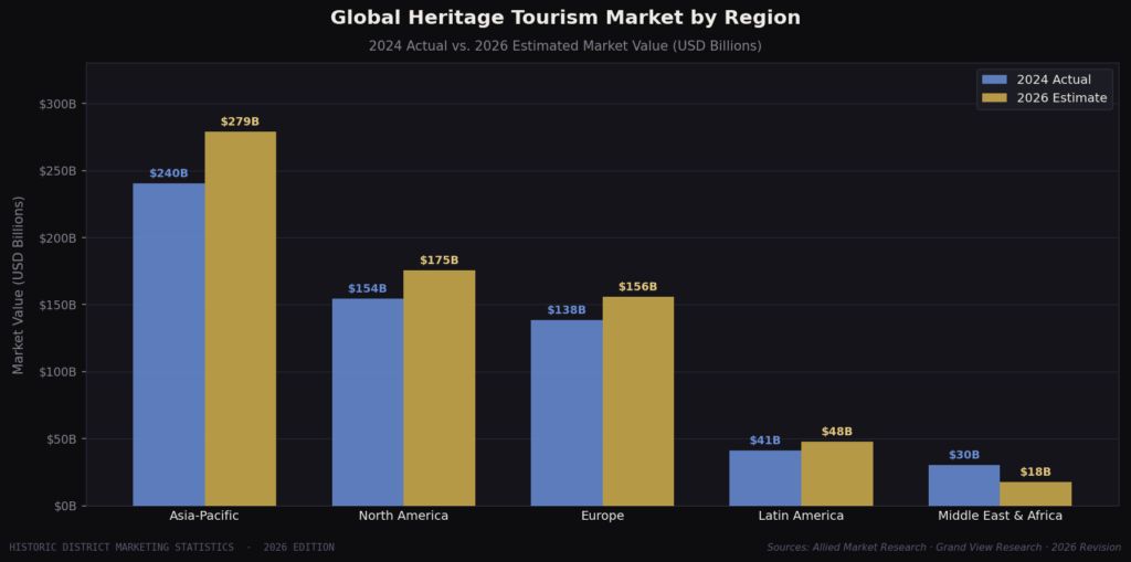 graph1_grouped_bar (5) Historic District Marketing Statistics