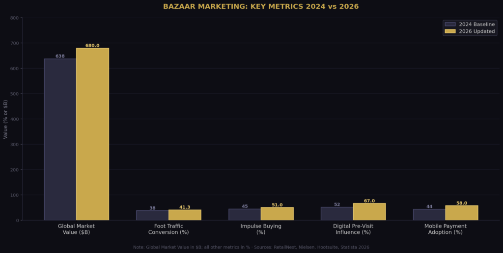 graph1_grouped_bar Bazaar Marketing Statistics