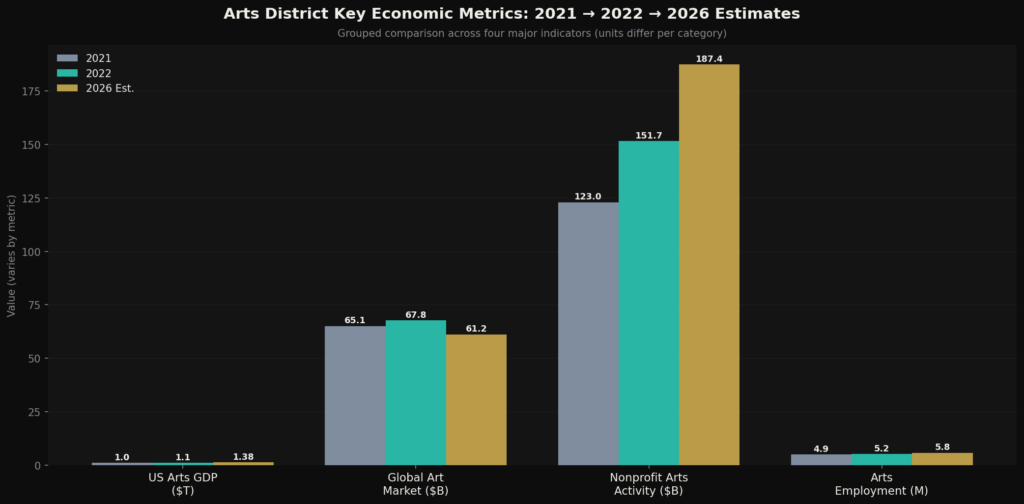 graph1_grouped_bar (8) Arts District Marketing Statistics