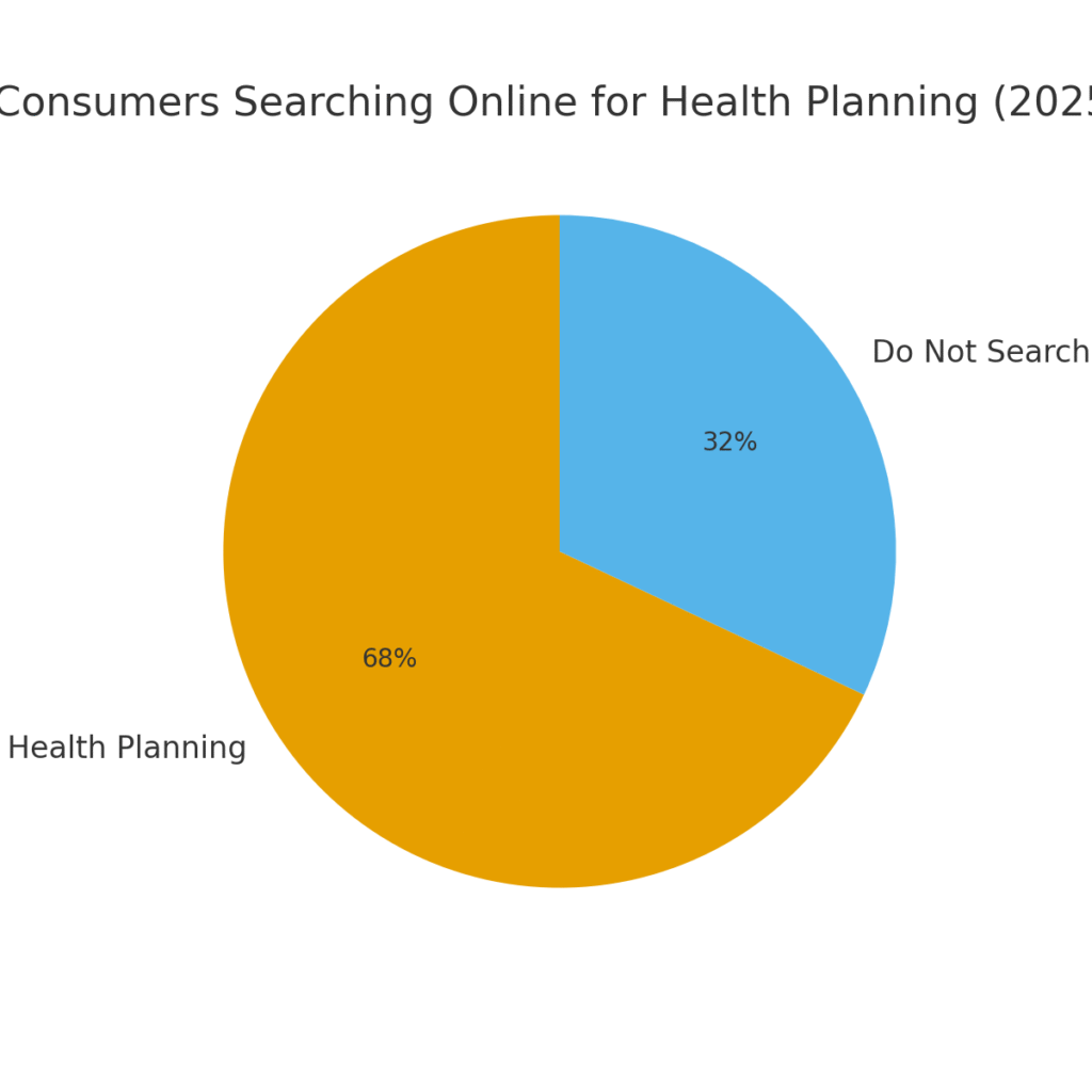 Health planning marketing statistics