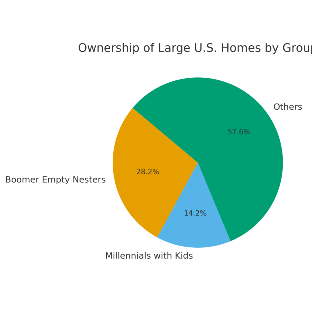 graph1_homeownership Empty Nester Marketing Statistics
