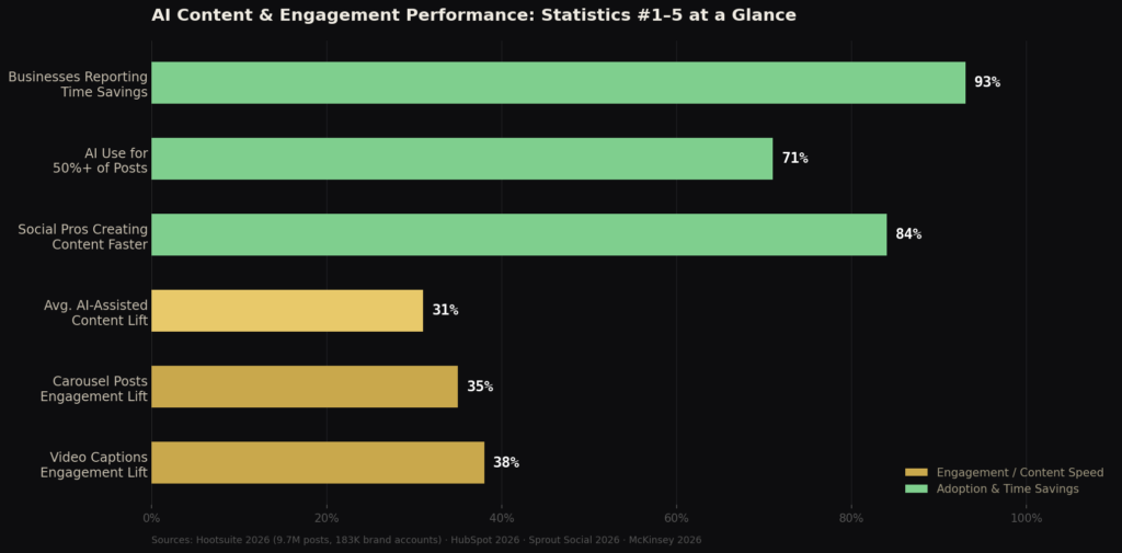 graph1_horizontal_bar (1) AI Social Media Management Statistics