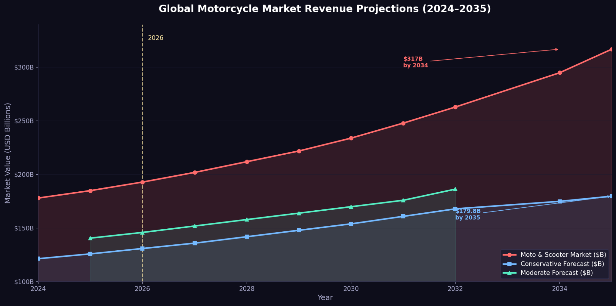 TOP 20 MOTORCYCLE MARKETING STATISTICS 2026 THAT REVEAL EXPLOSIVE RIDER ...