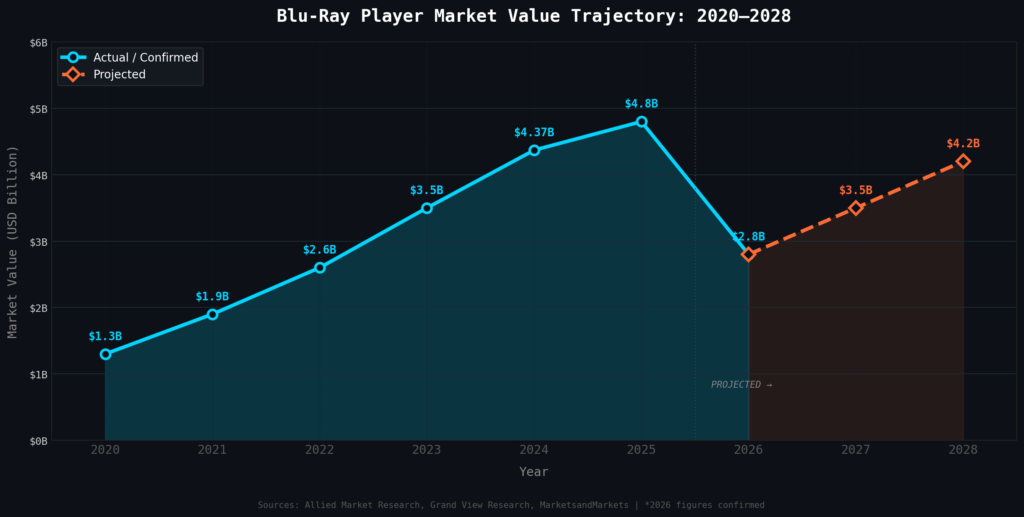 Blu-Ray Marketing Statistics