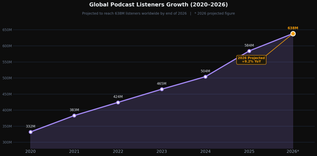 graph1_listener_growth Episode Marketing Statistics