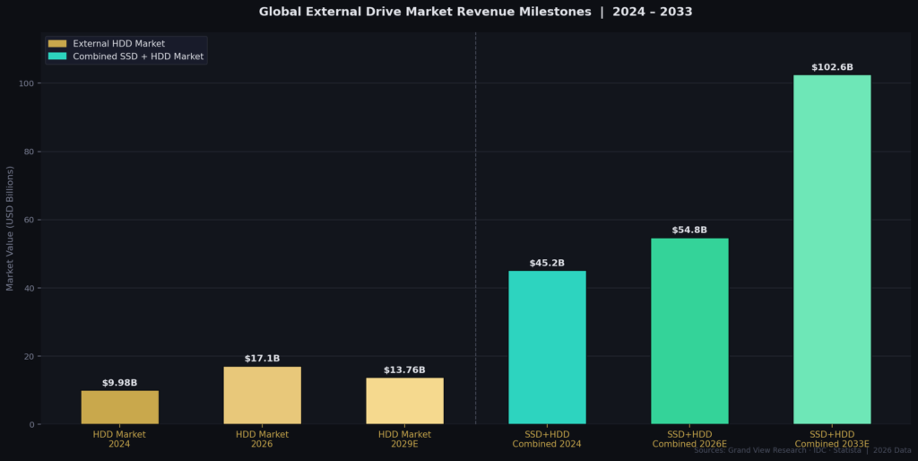 graph1_market_bar External Drive Marketing Statistics