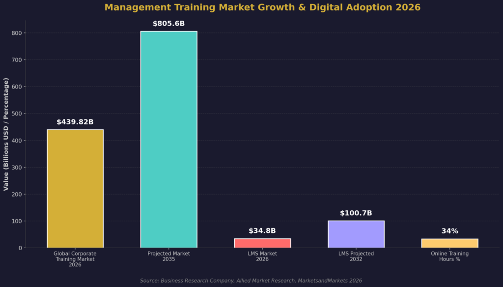graph1_market_growth (1) Management training marketing statistics