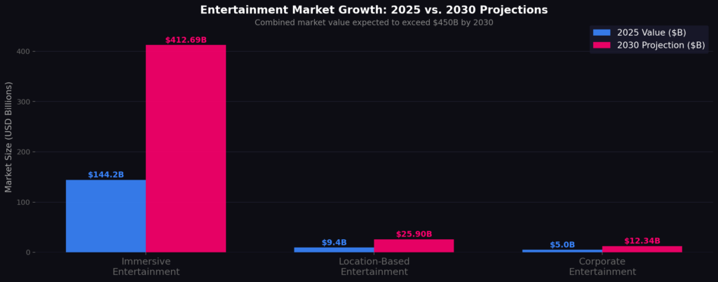 Entertainment District Marketing Statistics