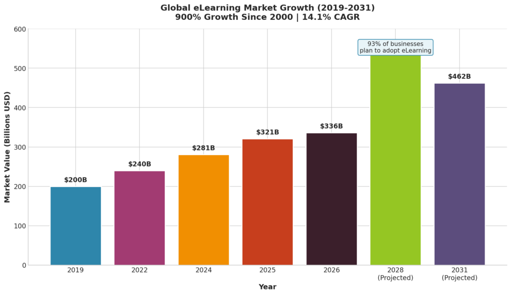 Computer training marketing statistics