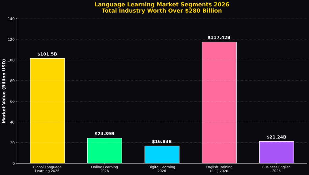 Language training marketing statistics