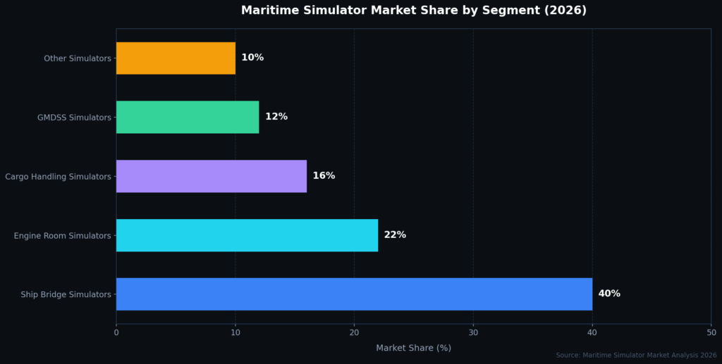 graph1_market_segments Sailor Training Marketing Statistics
