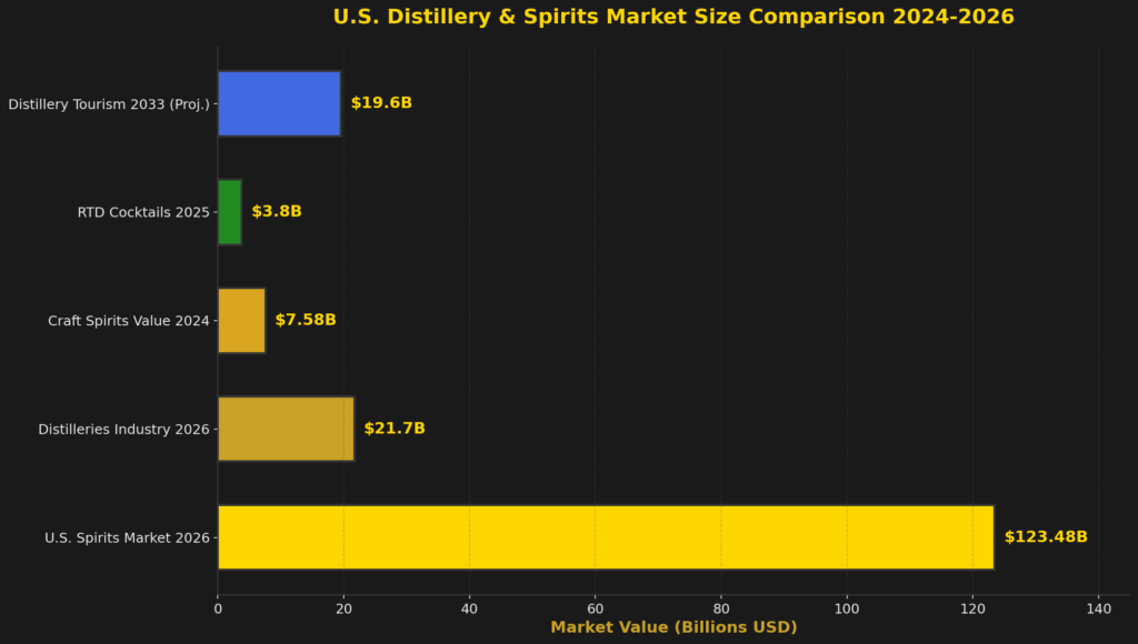 graph1_market_size (1) Distillery Marketing Statistics