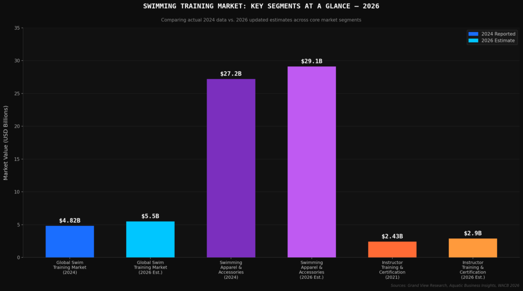 graph1_market_sizes Swimming training marketing statistics