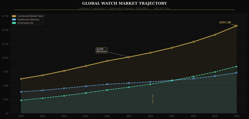 graph1_market_trajectory graph1 market trajectory