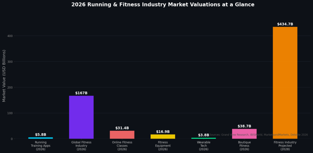 Running training marketing statistics